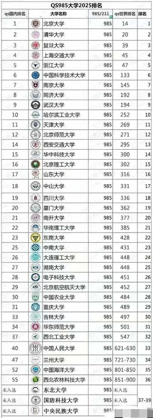 985高校MTI如何选？-图2