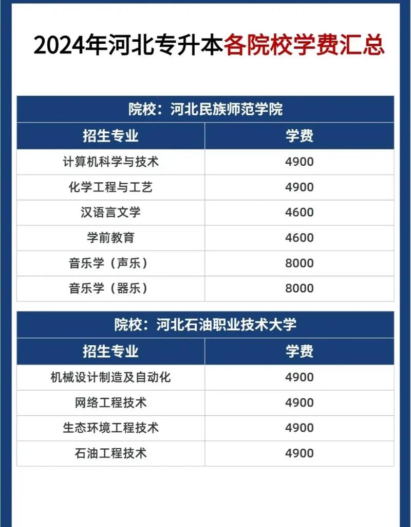 秦皇岛学院录取分数线是多少?-图1 秦皇岛学院录取分数线是多少?-图1