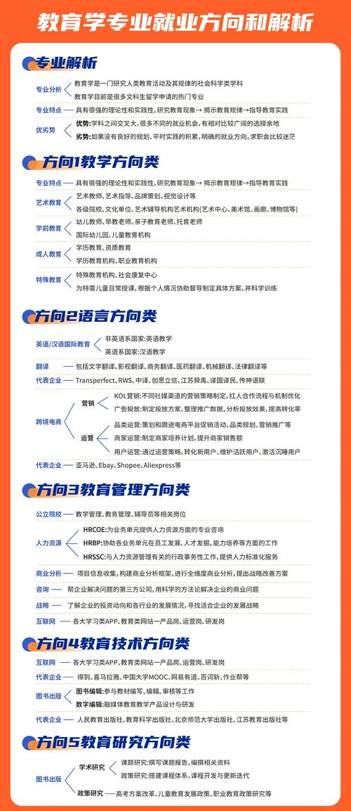 教育学哪些专业更看重实践经验?-图2 教育学哪些专业更看重实践经验?-图2