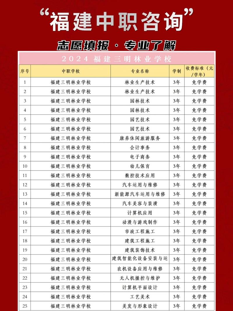 林业学校录取分数线是多少?-图3 林业学校录取分数线是多少?-图3