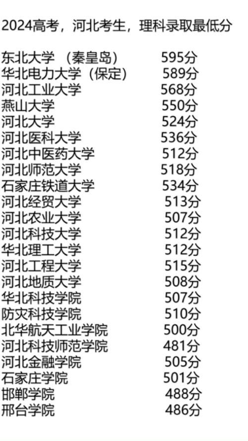 理科录取最低分是多少?-图1 理科录取最低分是多少?-图1