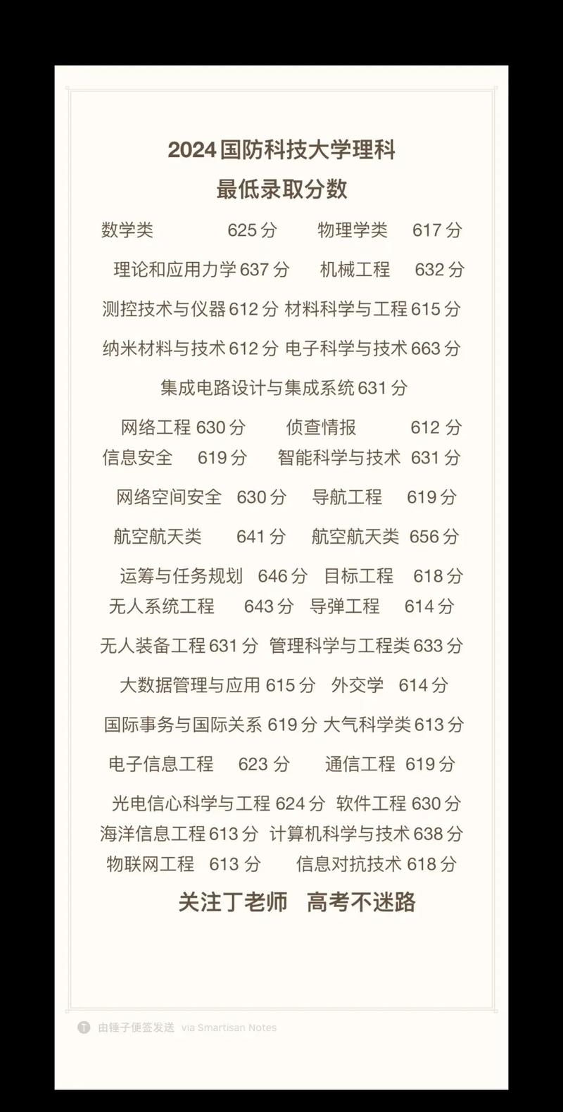 理科录取最低分是多少？-图2