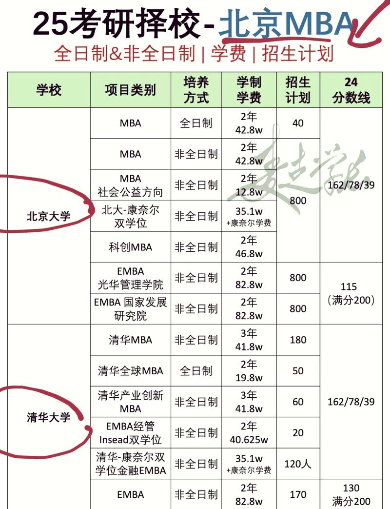 北京MBA报名条件有哪些具体要求？-图3