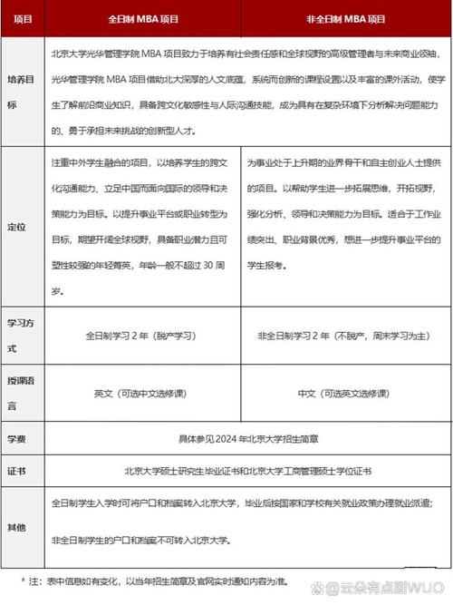 北京MBA报名条件有哪些具体要求？-图2