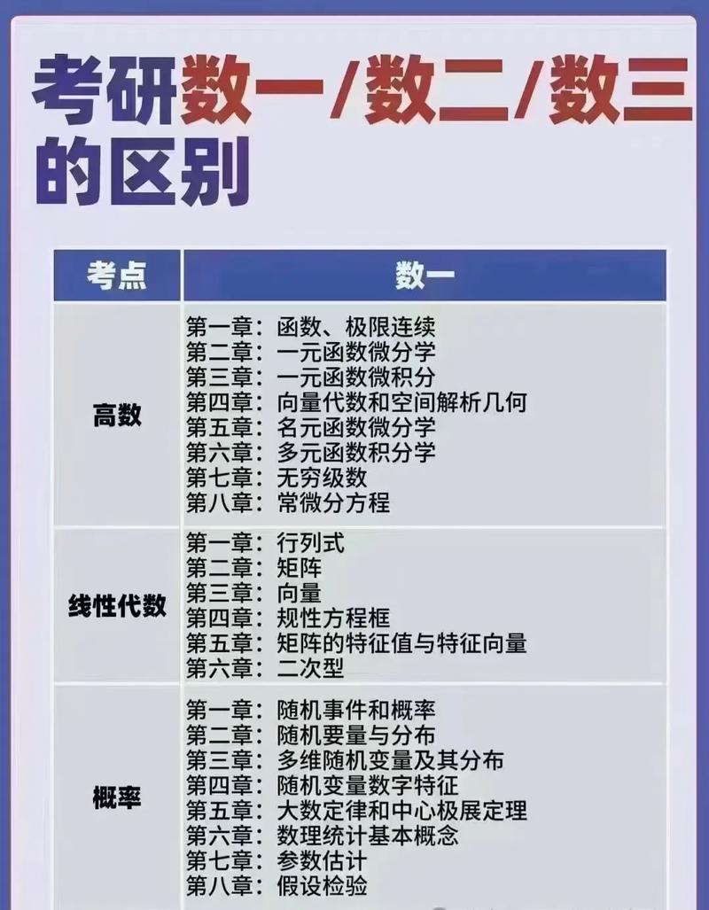 哪些专业考研考数据结构？-图2