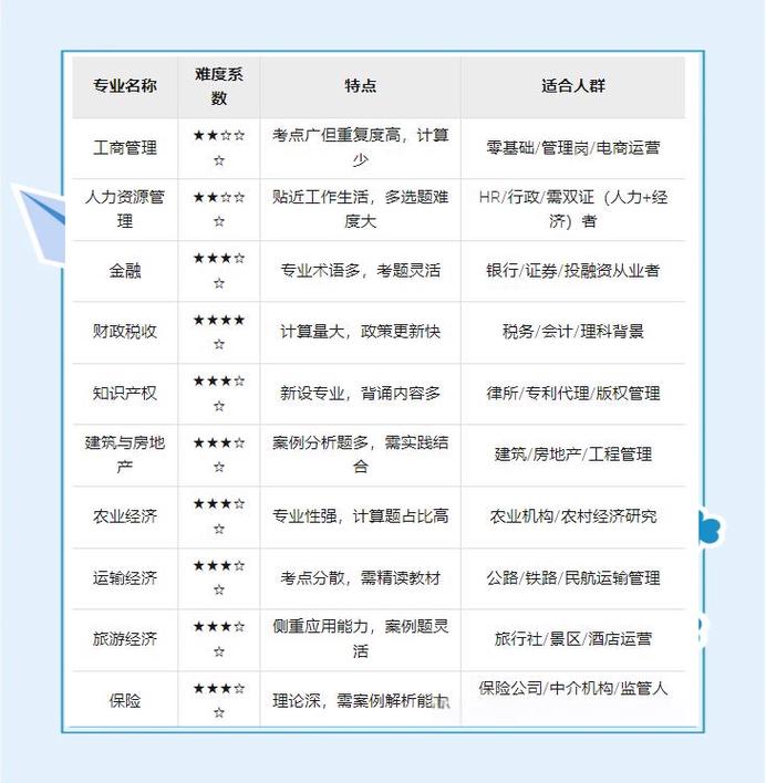 深圳中级经济师报名条件有哪些？-图3