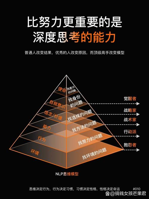 提前量思维,如何精准预判与行动?-图3 提前量思维,如何精准预判与行动?-图3
