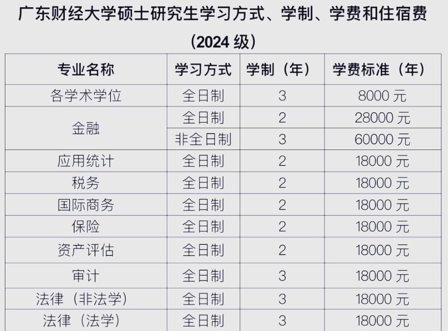 广财考研率高的专业有哪些?-图3 广财考研率高的专业有哪些?-图3