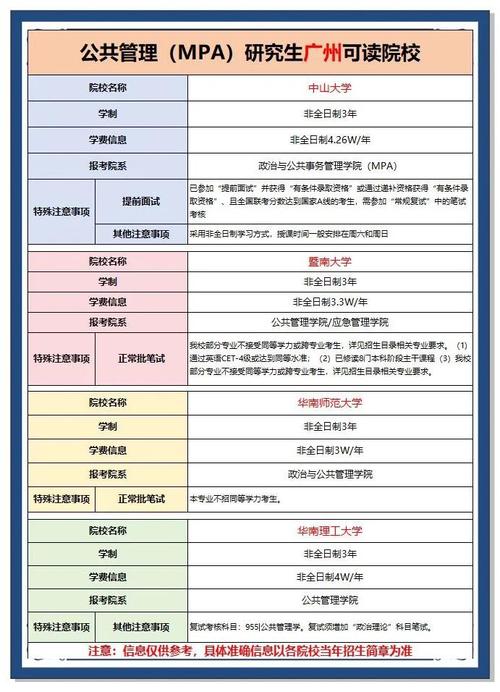 广州读研选校,哪些学校更优?-图1 广州读研选校,哪些学校更优?-图1