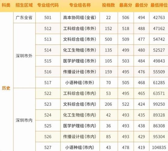 深圳职校录取分数线是多少?-图3 深圳职校录取分数线是多少?-图3