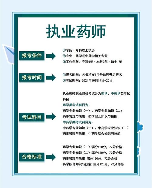 浙江省药师中级考试报名条件有哪些？-图3