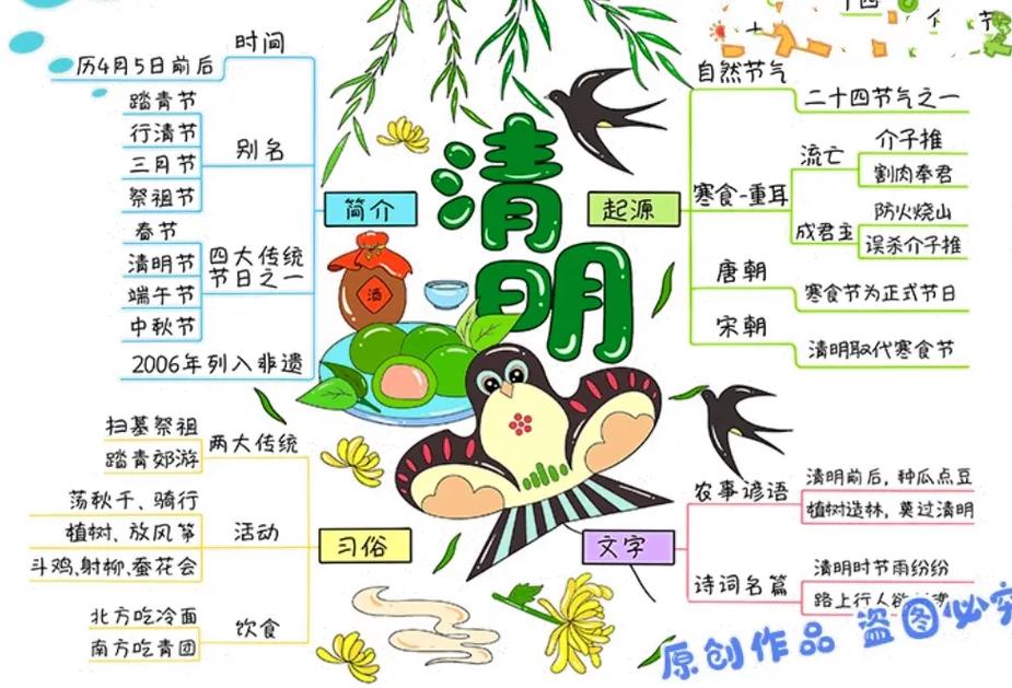 清明节思维导图手抄报怎么做？-图2