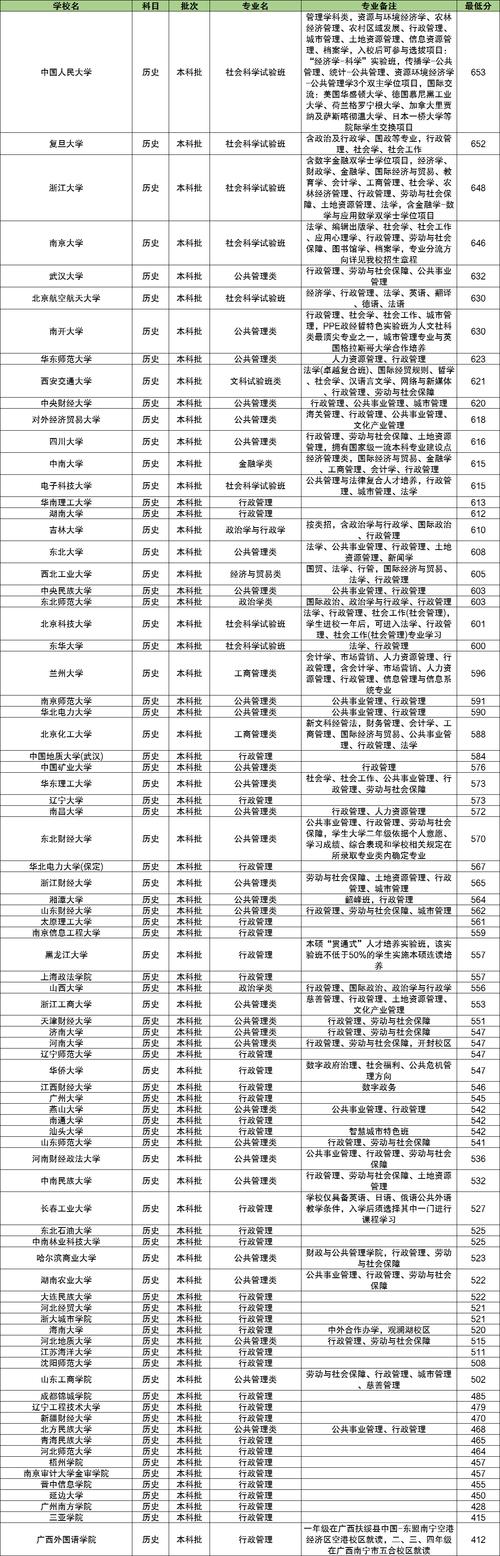 行政管理专业通常隶属于公共管理学院或管理学院,具体因高校而异。-图2 行政管理专业通常隶属于公共管理学院或管理学院,具体因高校而异。-图2