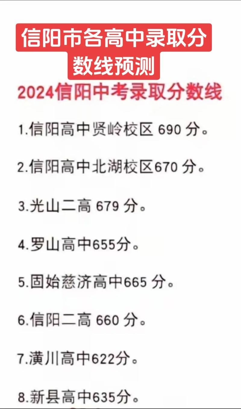 信阳曹文雅录取分数线是多少?-图1 信阳曹文雅录取分数线是多少?-图1