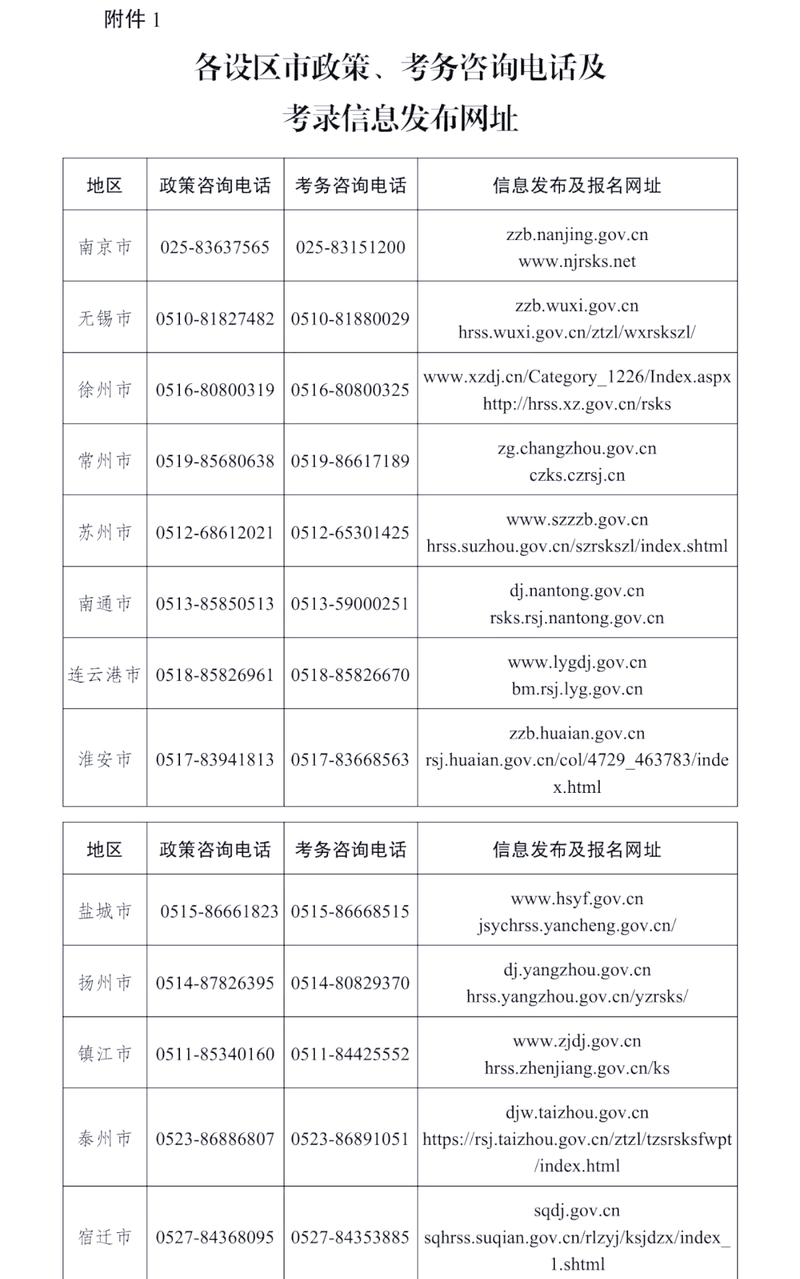 苏州公务员考试报名条件有哪些？-图2