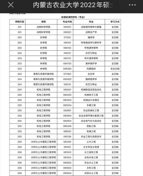 农学专硕招生人数较多的学校有哪些?-图3 农学专硕招生人数较多的学校有哪些?-图3