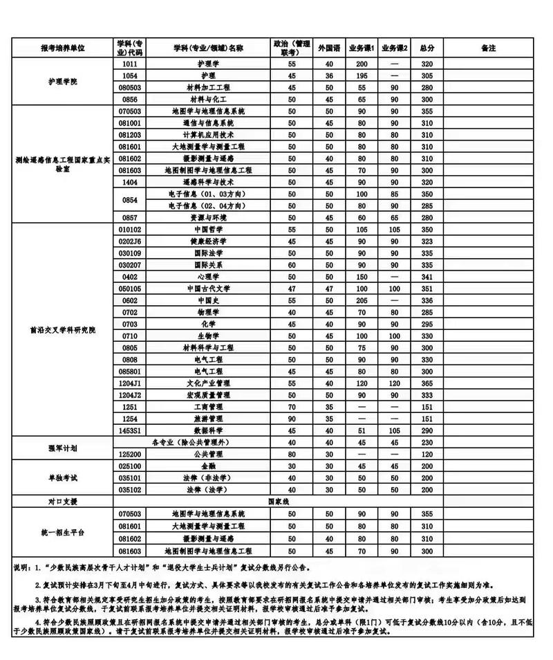 2025武大录取线会是多少?-图1 2025武大录取线会是多少?-图1