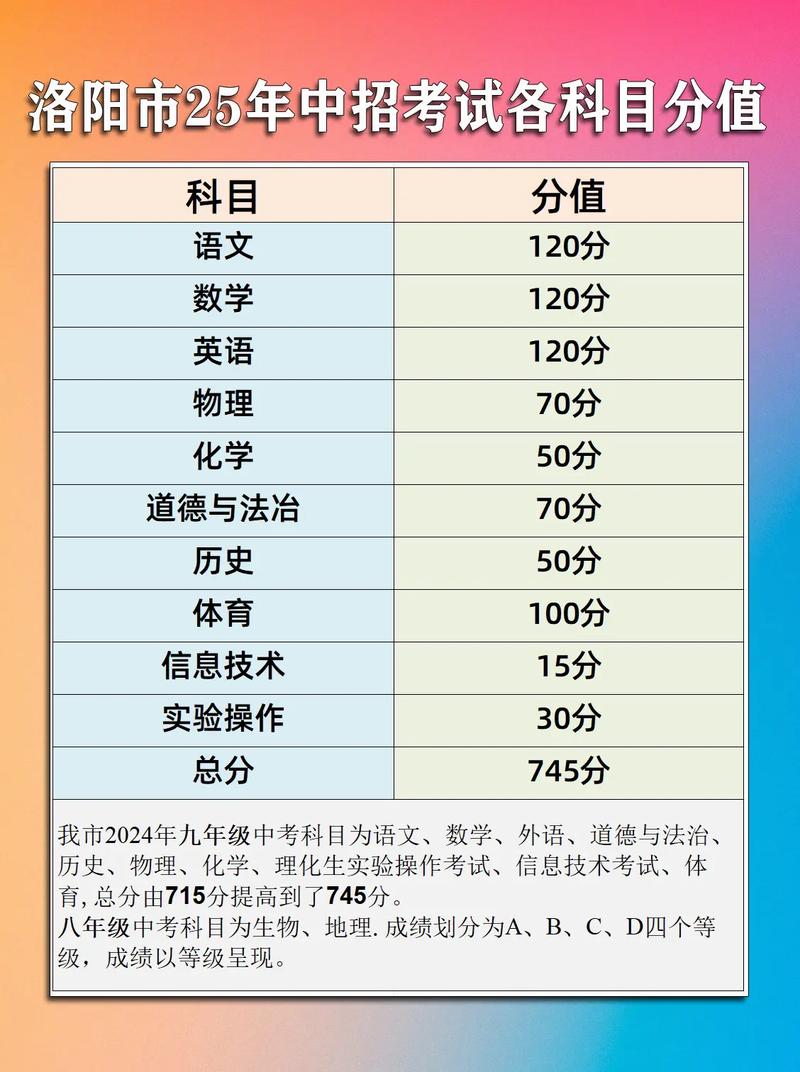 中考录取总分究竟是多少?-图3 中考录取总分究竟是多少?-图3