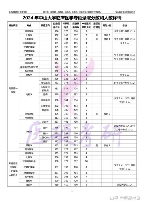 临床博士录取比例是多少-图1 临床博士录取比例是多少-图1