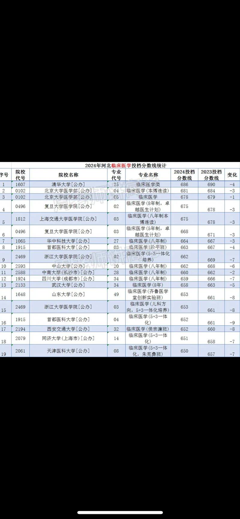 临床博士录取比例是多少-图3