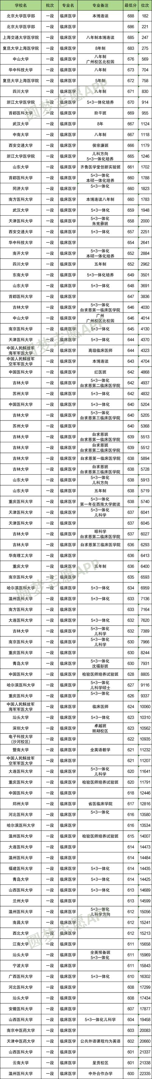 临床博士录取比例是多少-图2