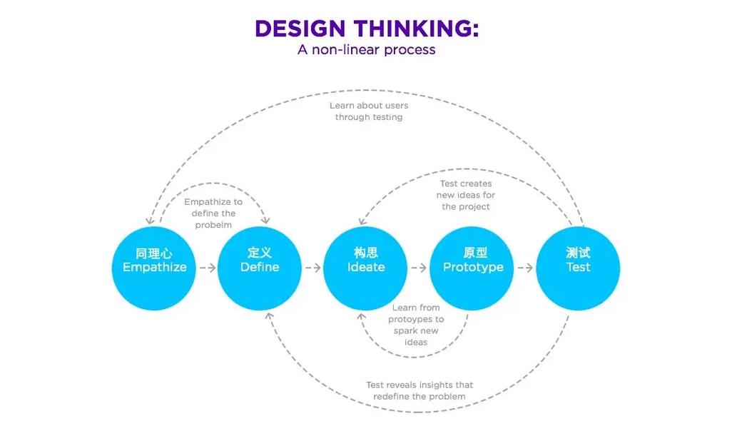 如何培养实验设计思维？-图1