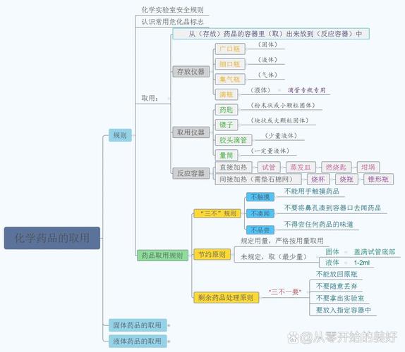 如何培养实验设计思维？-图3