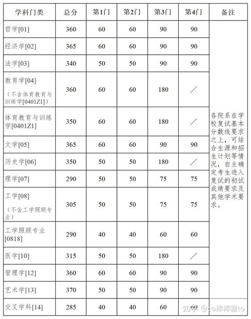 南京考研哪个学校最好上岸？-图1