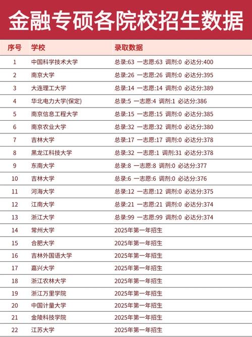 金融学考研选校，如何择最优？-图1