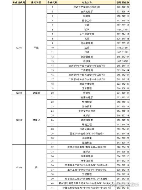 上海师范录取综合分具体是多少?-图1 上海师范录取综合分具体是多少?-图1