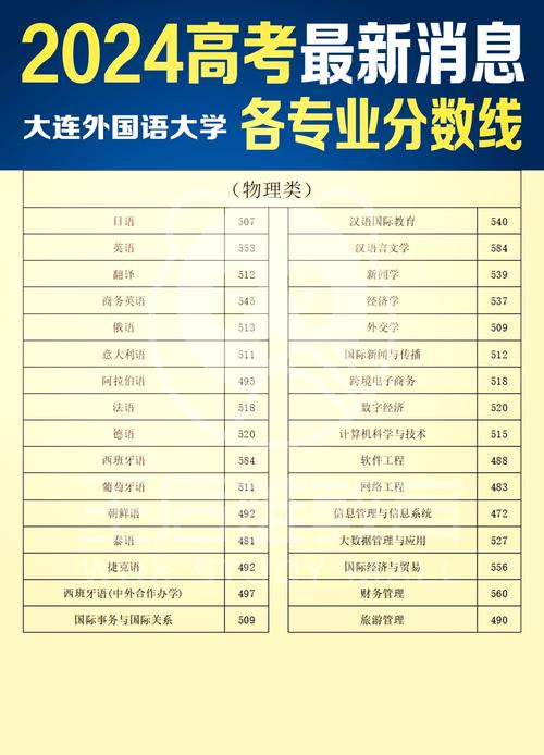 大连哪些大学开设外贸系?-图2 大连哪些大学开设外贸系?-图2