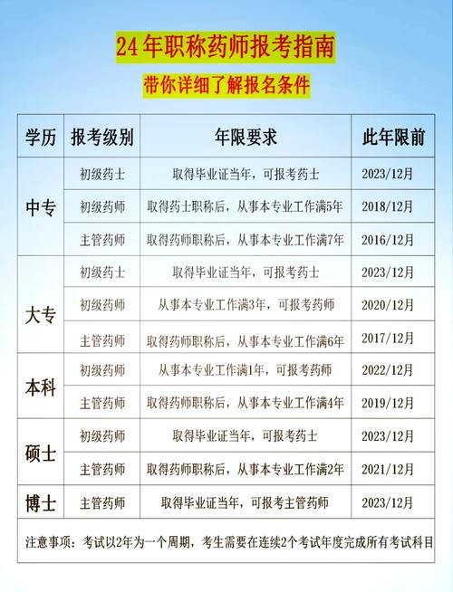 2025初级药师考试报名条件有哪些?-图1 2025初级药师考试报名条件有哪些?-图1