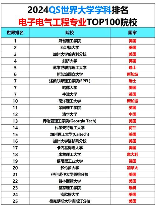 有机电化学专业,哪些院校实力强?-图1 有机电化学专业,哪些院校实力强?-图1