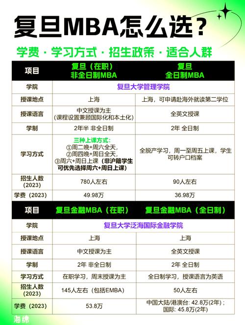 复旦与上交管理专业,哪个更值得选?-图3 复旦与上交管理专业,哪个更值得选?-图3