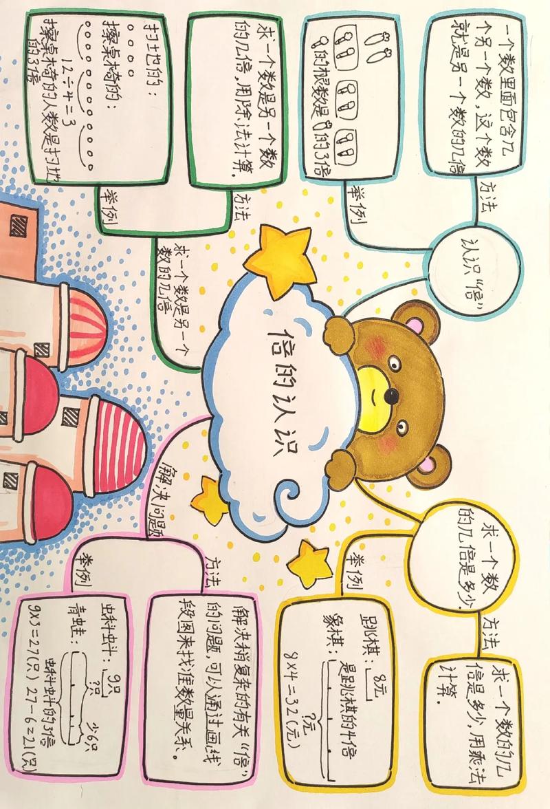 数学思维导图怎么画才高效?-图1 数学思维导图怎么画才高效?-图1