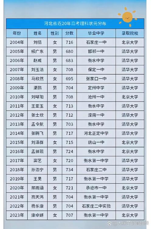 河北高考文科录取分具体多少?-图1 河北高考文科录取分具体多少?-图1