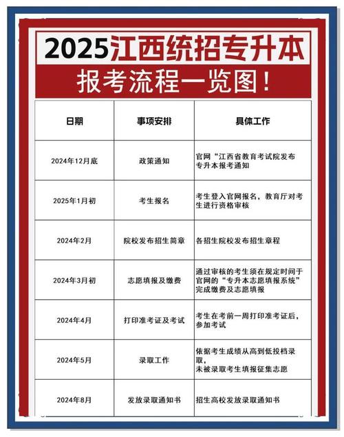 江西成考网上报名条件有哪些?-图2 江西成考网上报名条件有哪些?-图2