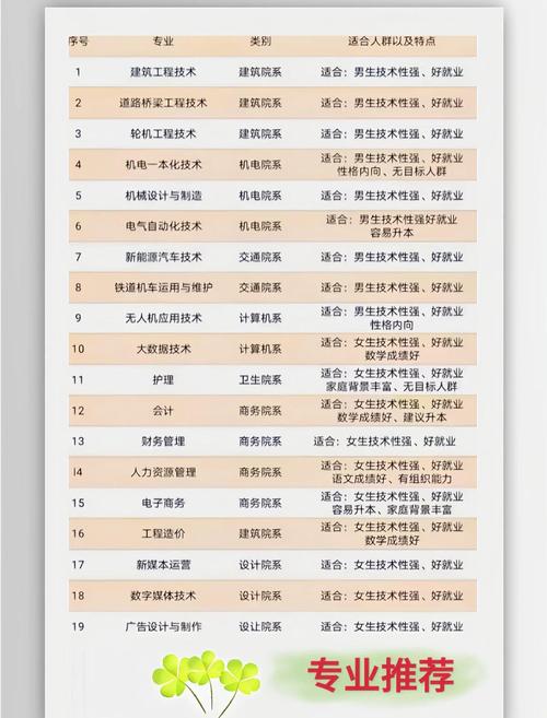 专硕选什么专业好找工作?-图1 专硕选什么专业好找工作?-图1