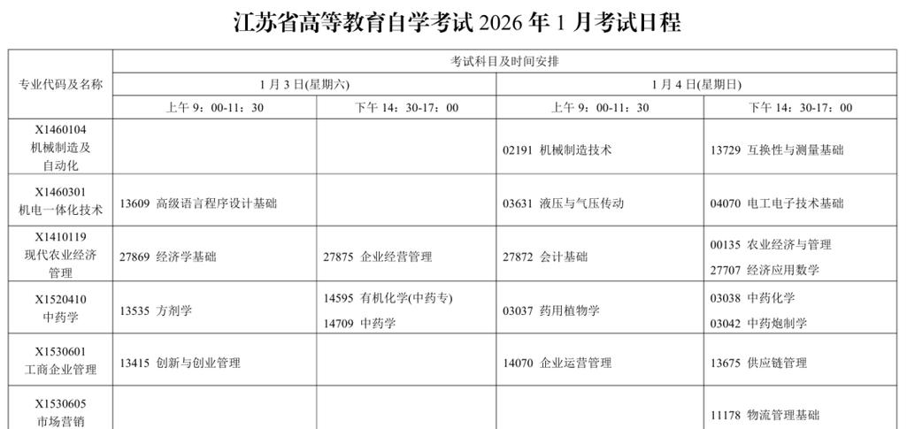 江苏自考报名条件有哪些？-图2