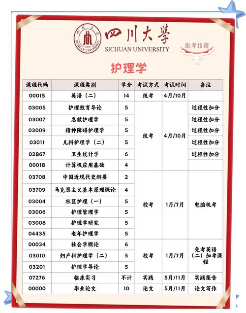 川大护理专业在哪个校区就读?-图2 川大护理专业在哪个校区就读?-图2