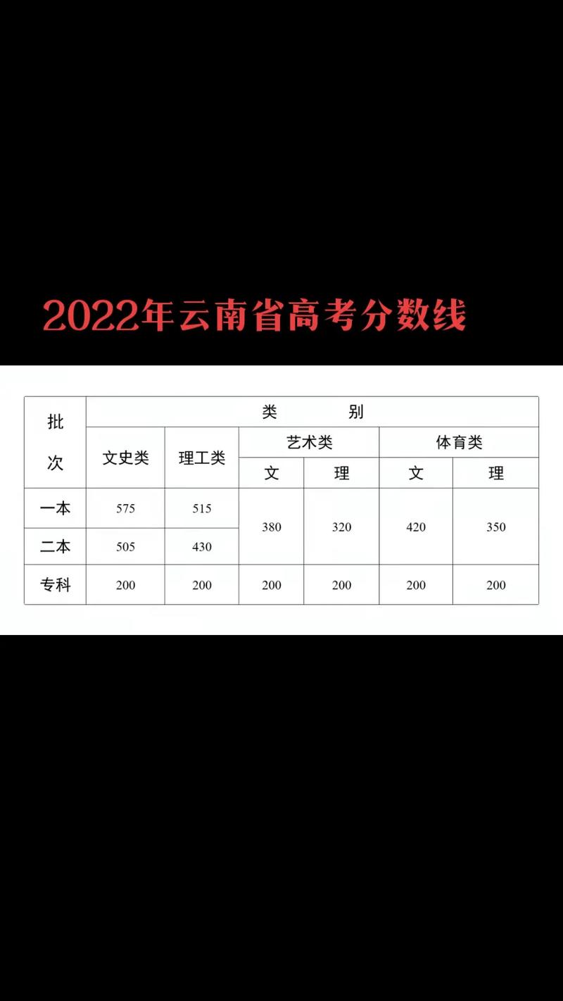 麻栗坡高考录取线具体是多少?-图2 麻栗坡高考录取线具体是多少?-图2