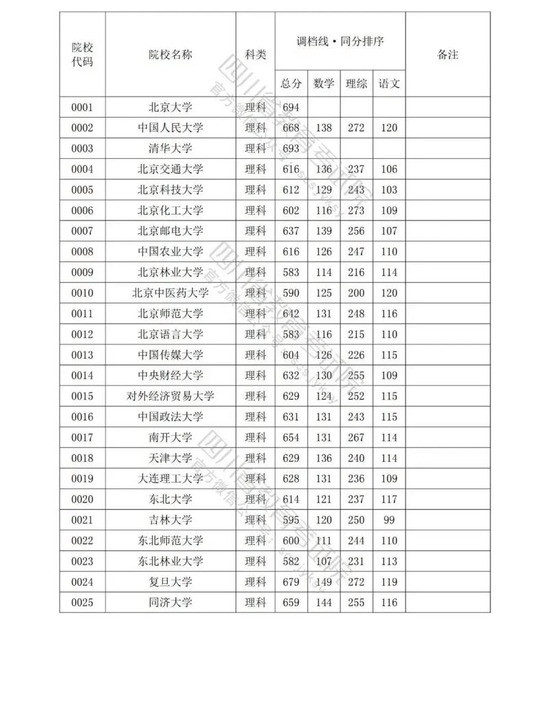 麻栗坡高考录取线具体是多少?-图1 麻栗坡高考录取线具体是多少?-图1
