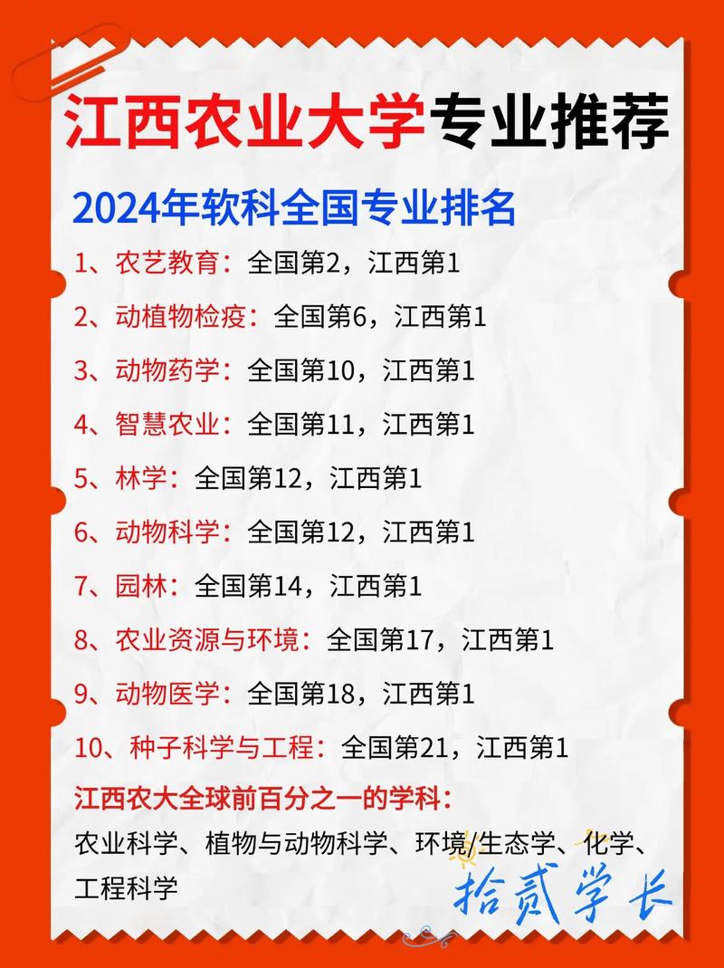 学农业专业选哪所大学更靠谱？-图2