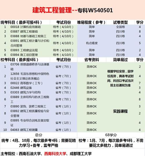 管理类专业就业前景如何?哪个更吃香?-图2 管理类专业就业前景如何?哪个更吃香?-图2