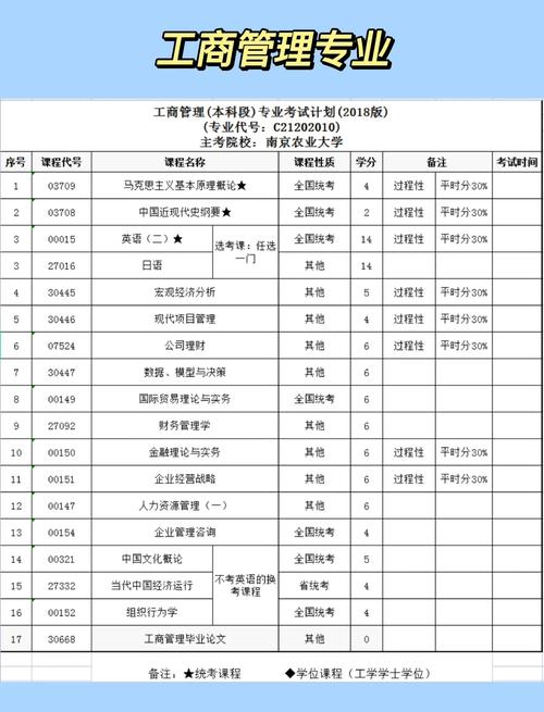 管理类专业就业前景如何？哪个更吃香？-图3