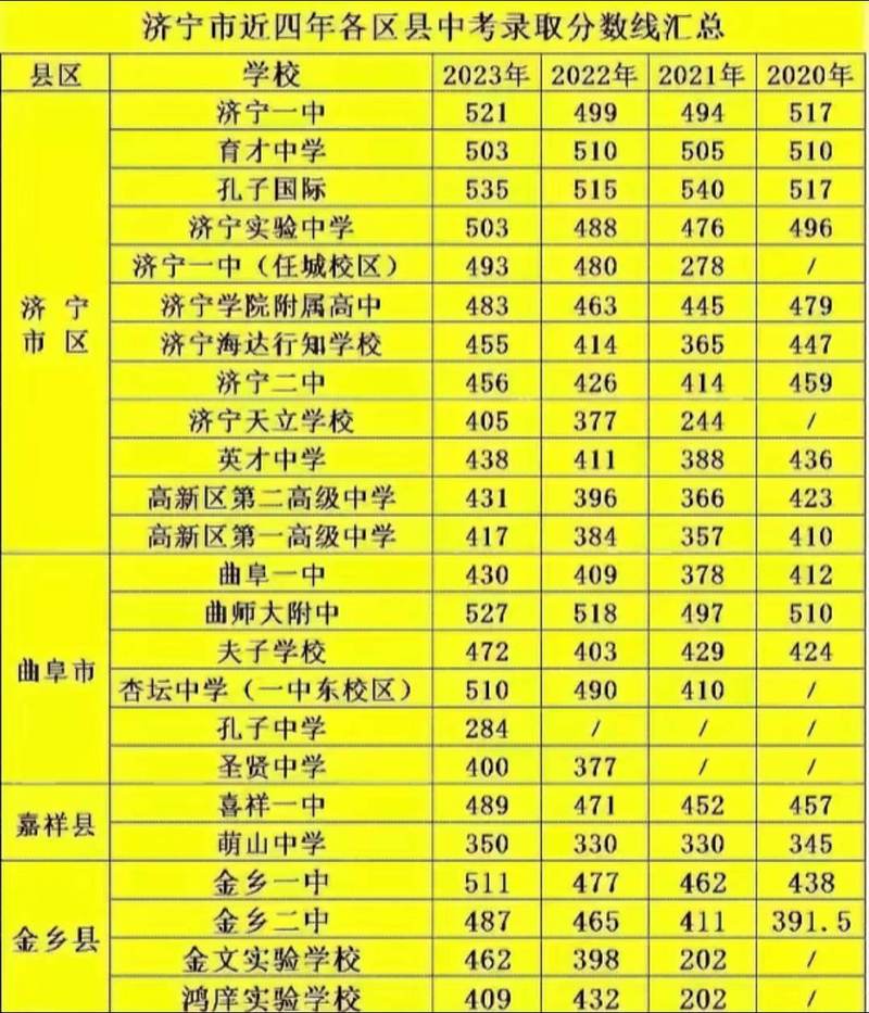济宁高中录取费用是多少?-图2 济宁高中录取费用是多少?-图2