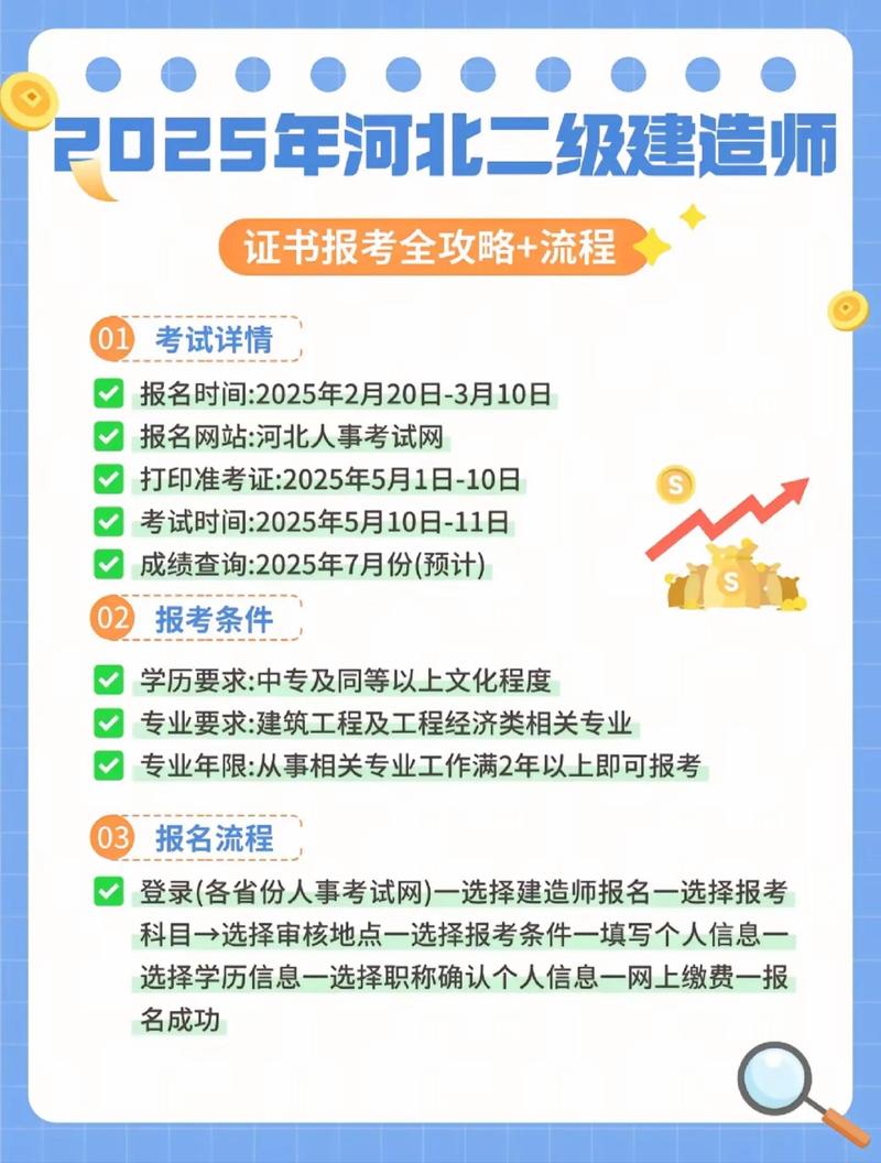 河南二建证报名条件有哪些要求?-图3 河南二建证报名条件有哪些要求?-图3