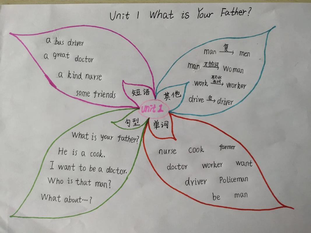 英语家思维导图是什么?怎么用?-图1 英语家思维导图是什么?怎么用?-图1