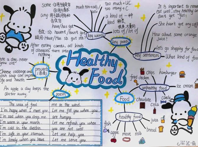 英语家思维导图是什么？怎么用？-图2