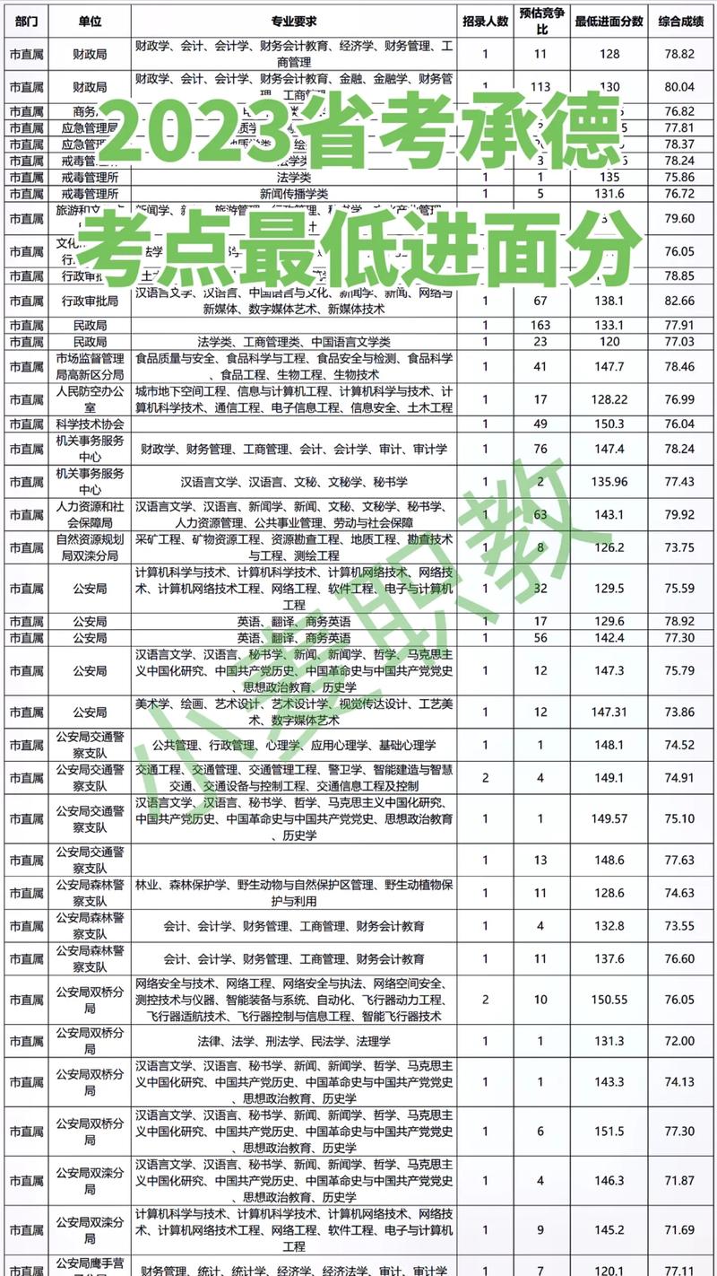 承德中考录取分数线是多少?-图2 承德中考录取分数线是多少?-图2